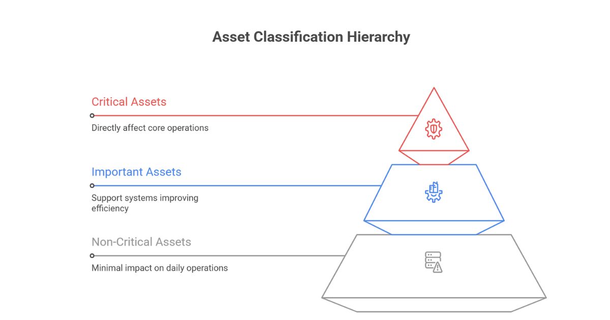 Key Components of an Effective Priority Infrastructure Plan