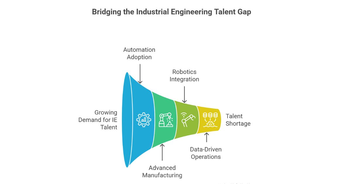How Industrial Engineering Staffing Agencies Find Top Talent