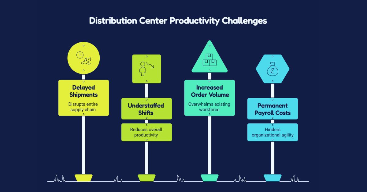 How Warehouse Staffing Agencies Support Distribution Centers