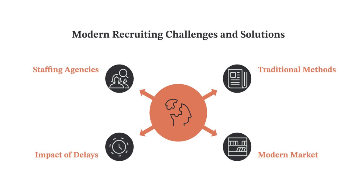 Industries Facing the Biggest Skilled Worker Shortages