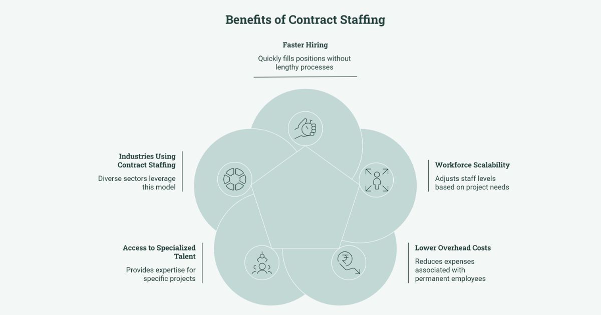 Manufacturing & Industrial Staffing Demand Is Rising