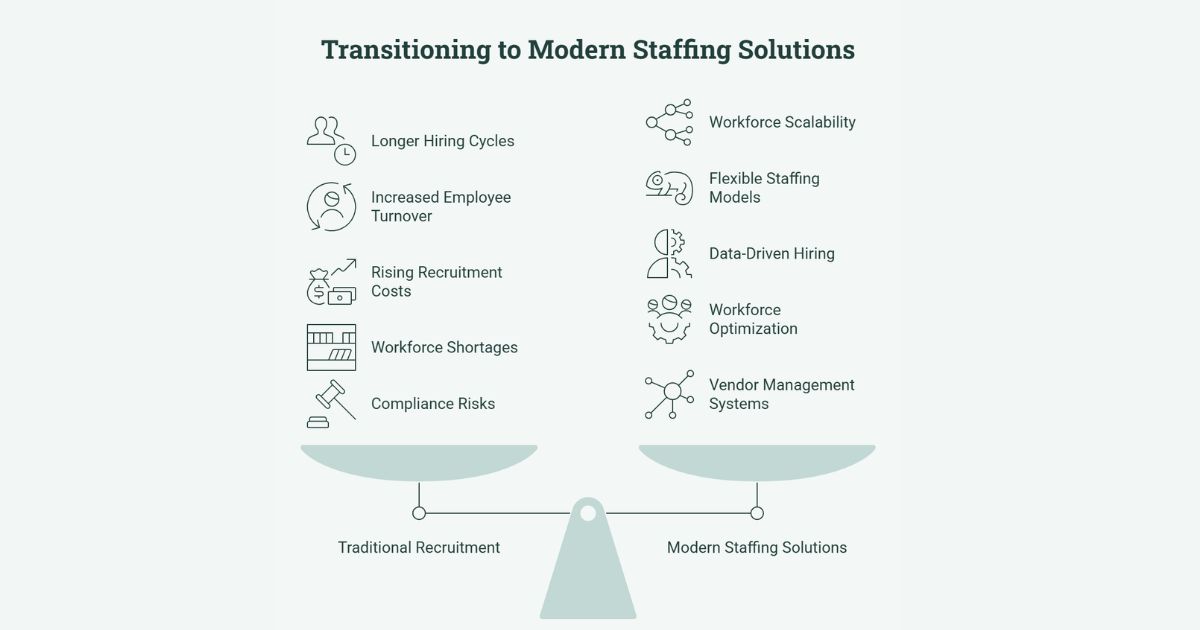 Why Traditional Hiring Models Are Changing