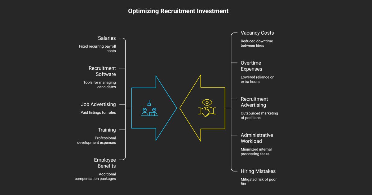 Staffing Agency vs. In-House Recruitment